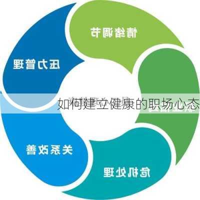 如何建立健康的职场心态