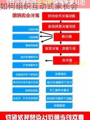 如何组织互动式家长会