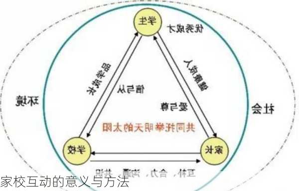 家校互动的意义与方法