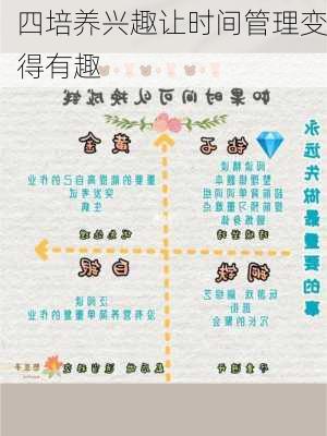 四培养兴趣让时间管理变得有趣