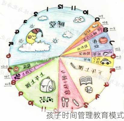 孩子时间管理教育模式