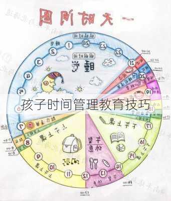 孩子时间管理教育技巧