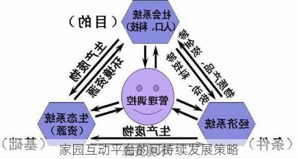 家园互动平台的可持续发展策略