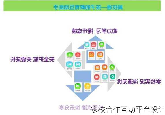 家校合作互动平台设计