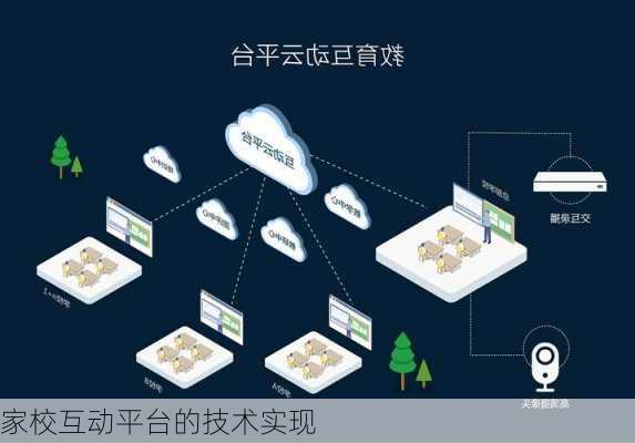 家校互动平台的技术实现