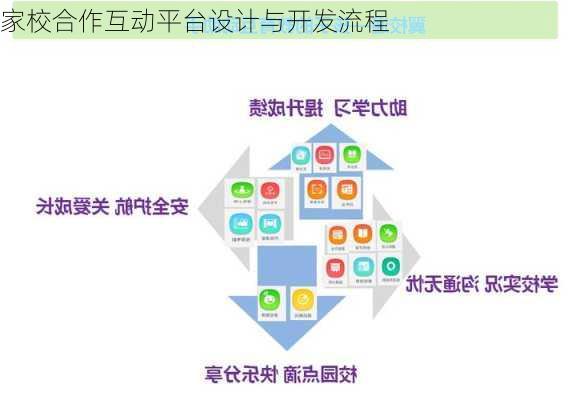 家校合作互动平台设计与开发流程