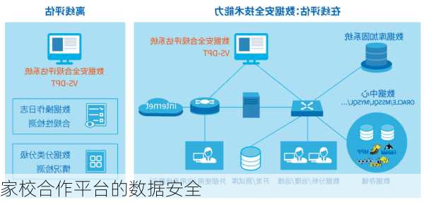 家校合作平台的数据安全