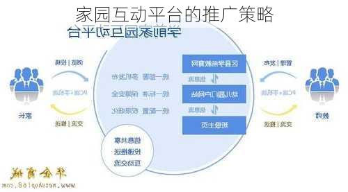 家园互动平台的推广策略