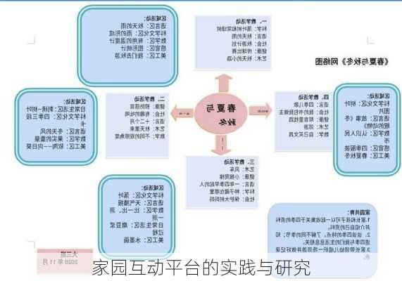 家园互动平台的实践与研究