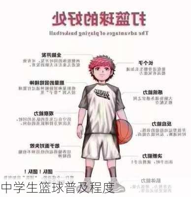 中学生篮球普及程度