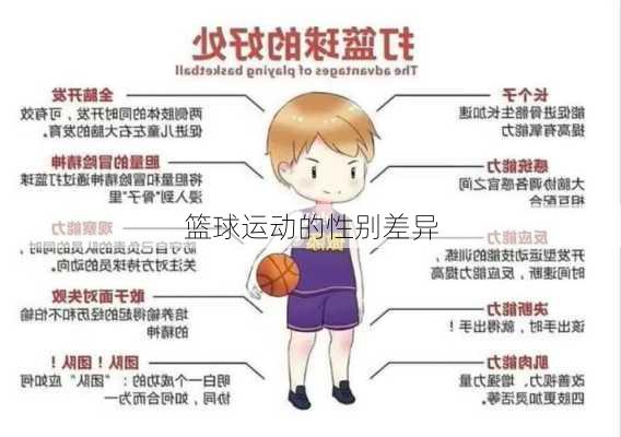 篮球运动的性别差异