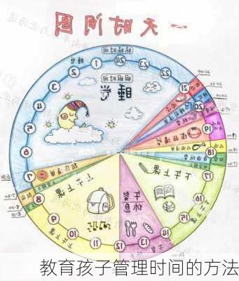 教育孩子管理时间的方法