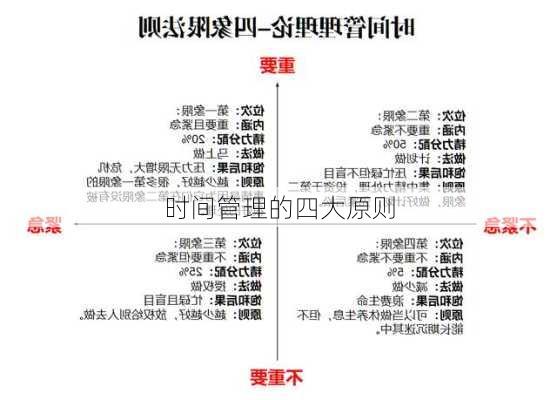 时间管理的四大原则