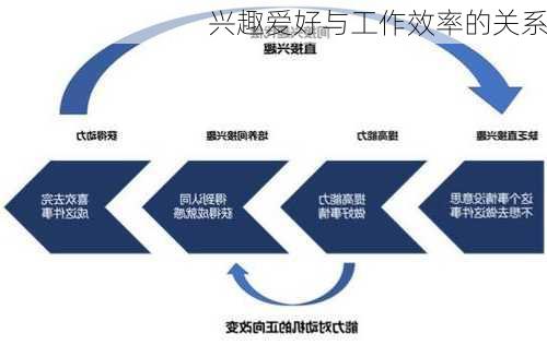 兴趣爱好与工作效率的关系