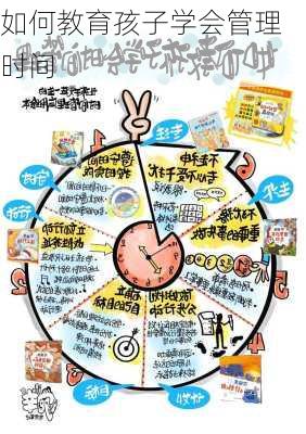 如何教育孩子学会管理时间