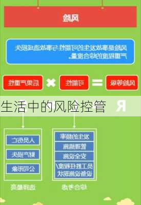 生活中的风险控管