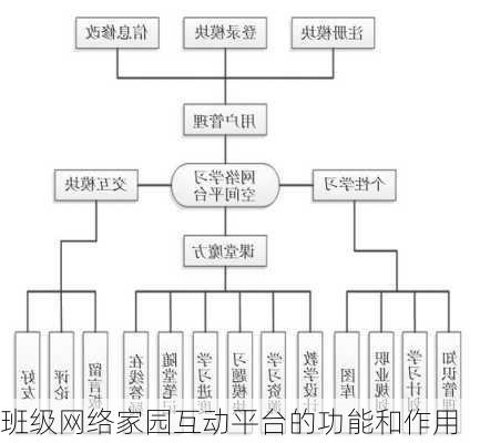 班级网络家园互动平台的功能和作用