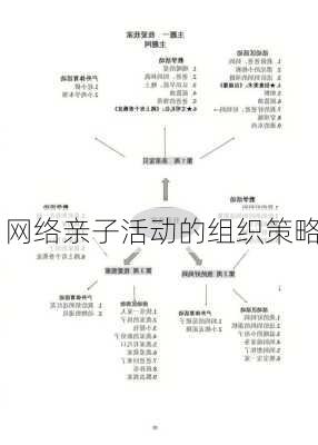 网络亲子活动的组织策略