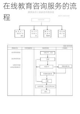 在线教育咨询服务的流程