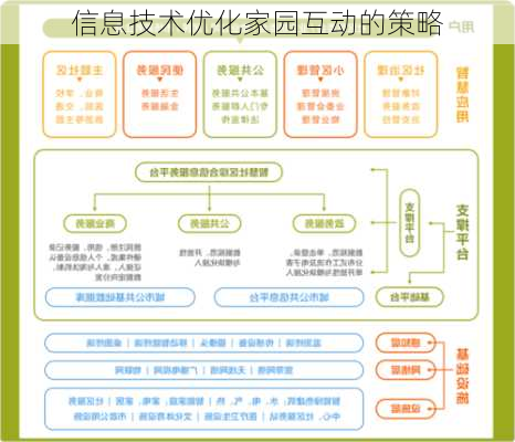 信息技术优化家园互动的策略