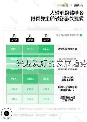 兴趣爱好的发展趋势