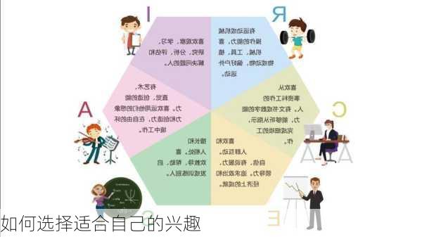 如何选择适合自己的兴趣