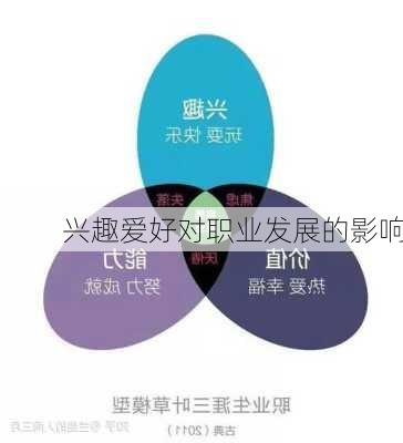 兴趣爱好对职业发展的影响