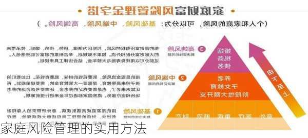 家庭风险管理的实用方法