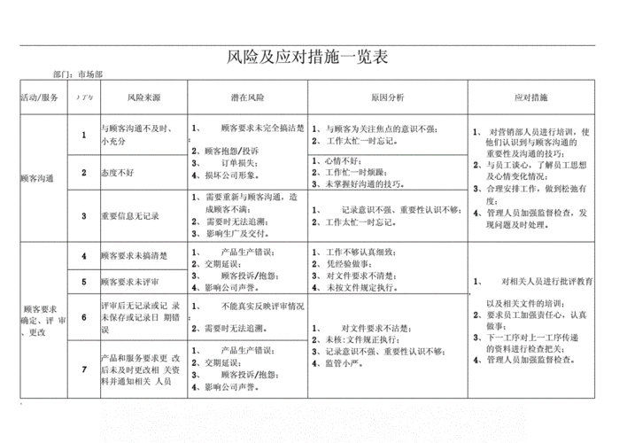 生活中的风险防控措施