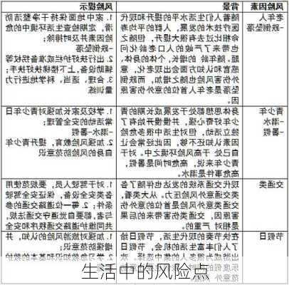 生活中的风险点