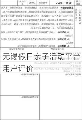无锡假日亲子活动平台用户评价