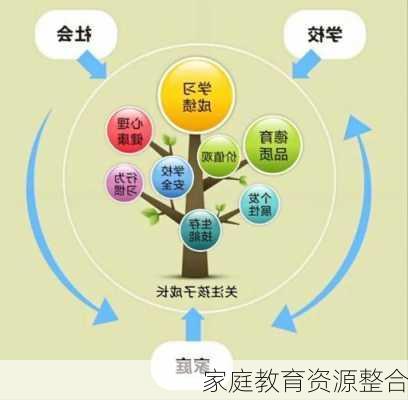 家庭教育资源整合