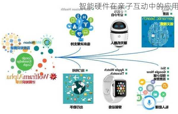 智能硬件在亲子互动中的应用