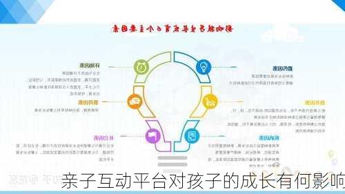 亲子互动平台对孩子的成长有何影响