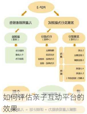 如何评估亲子互动平台的效果