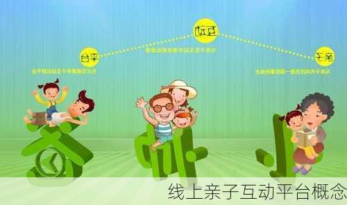 线上亲子互动平台概念
