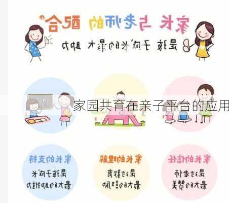 家园共育在亲子平台的应用