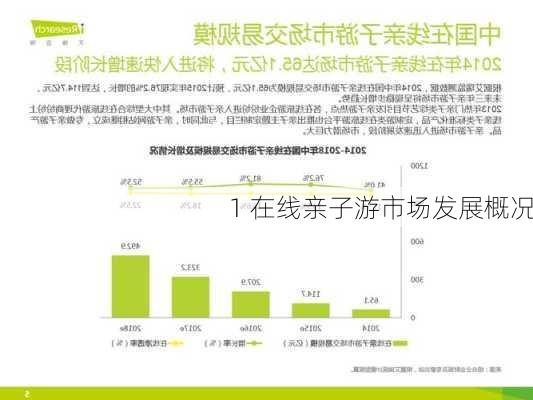 1 在线亲子游市场发展概况