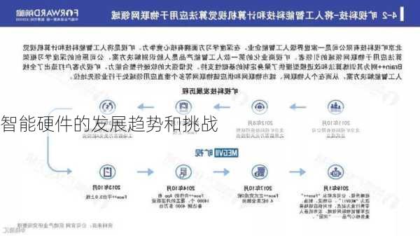 智能硬件的发展趋势和挑战