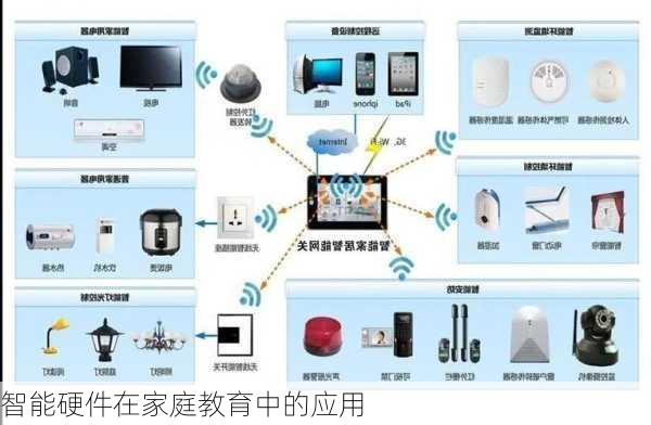 智能硬件在家庭教育中的应用