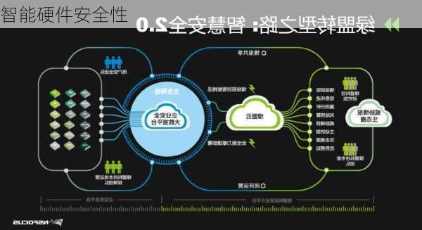 智能硬件安全性