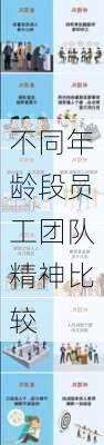 不同年龄段员工团队精神比较