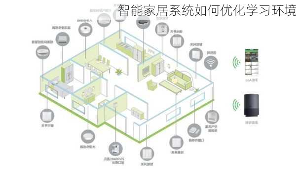 智能家居系统如何优化学习环境