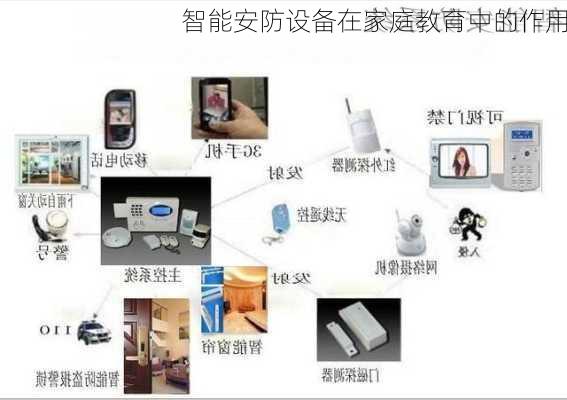 智能安防设备在家庭教育中的作用
