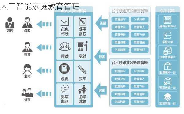 人工智能家庭教育管理