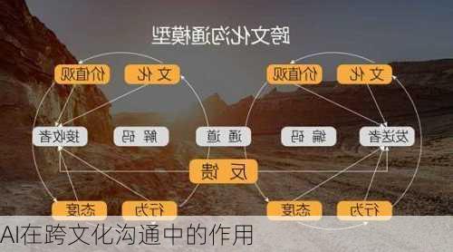 AI在跨文化沟通中的作用