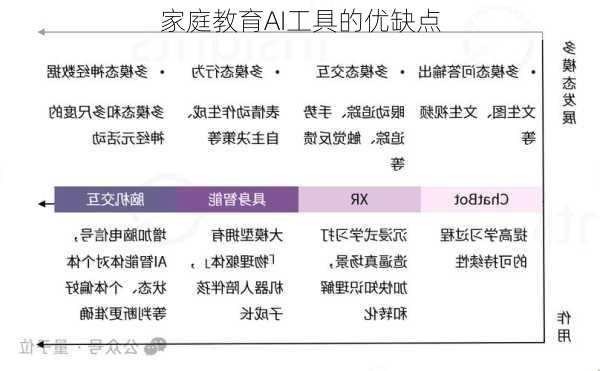 家庭教育AI工具的优缺点