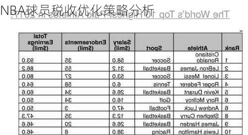 NBA球员税收优化策略分析