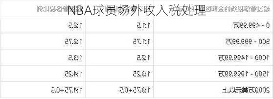 NBA球员场外收入税处理