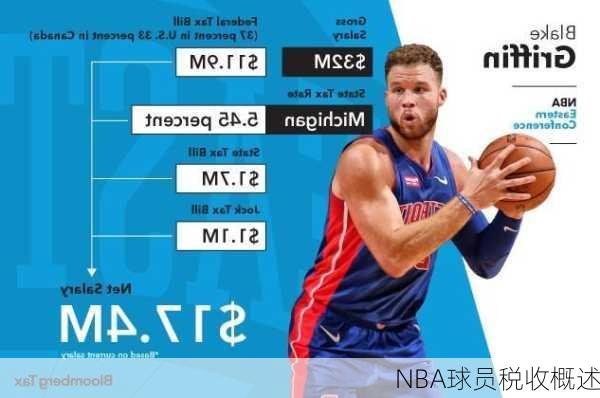 NBA球员税收概述